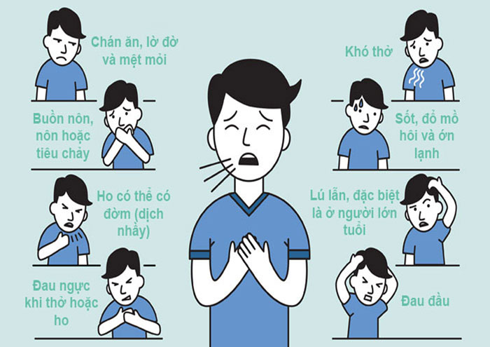 Hướng dẫn cách nhận biết người nhiễm COVID Hướng dẫn cách nhận biết người nhiễm COVID